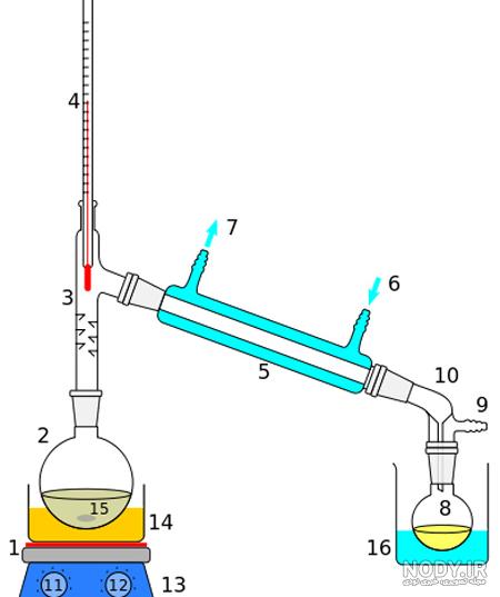 اختراع