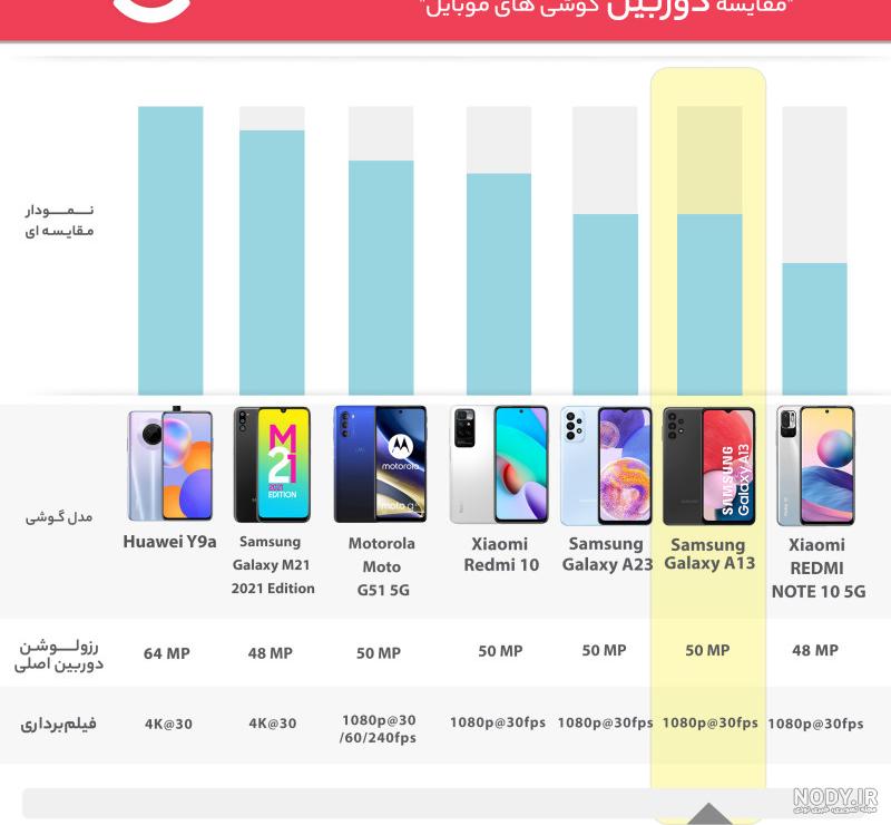 سامسونگ galaxy سامسونگ galaxy
