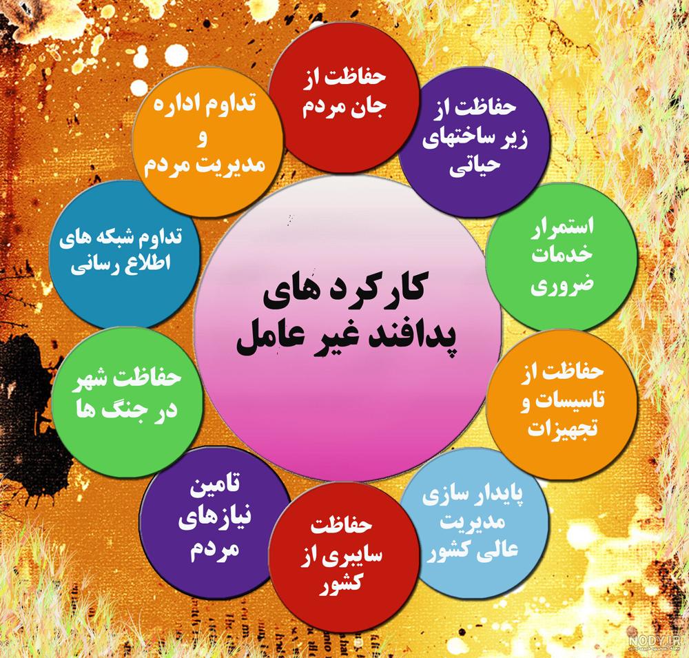 عکس در مورد پدافند غیر عامل