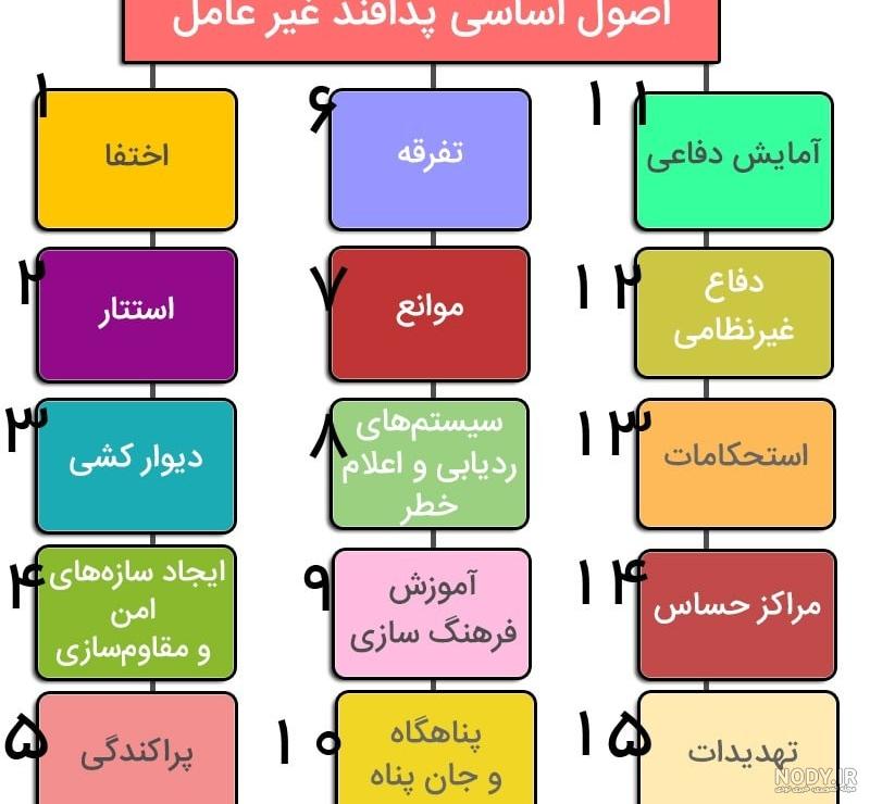 مقاله