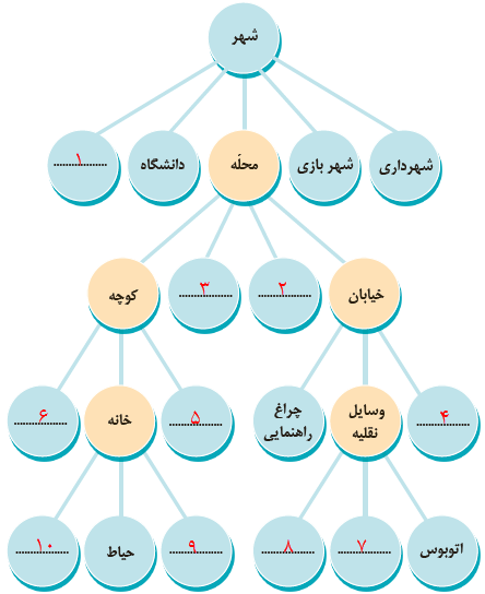 نقاشي درمورد نقاشي درمورد