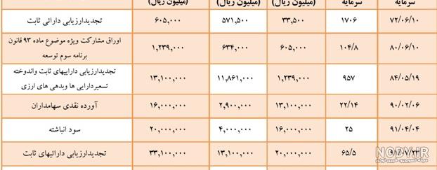 بانکداری