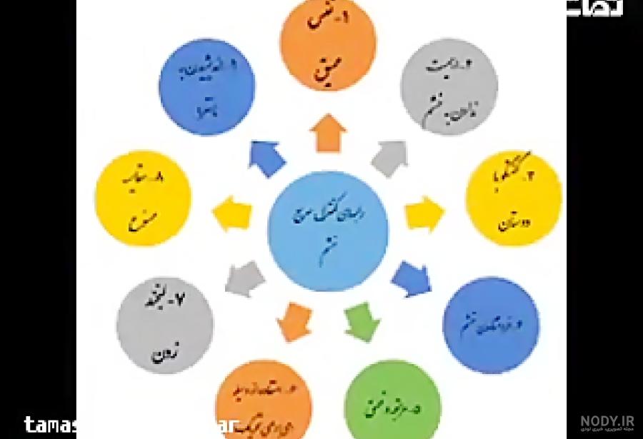 عکس در مورد کنترل عصبانیت