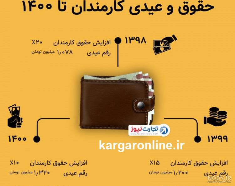 عکس عیدی کارمندان عکس عیدی کارمندان