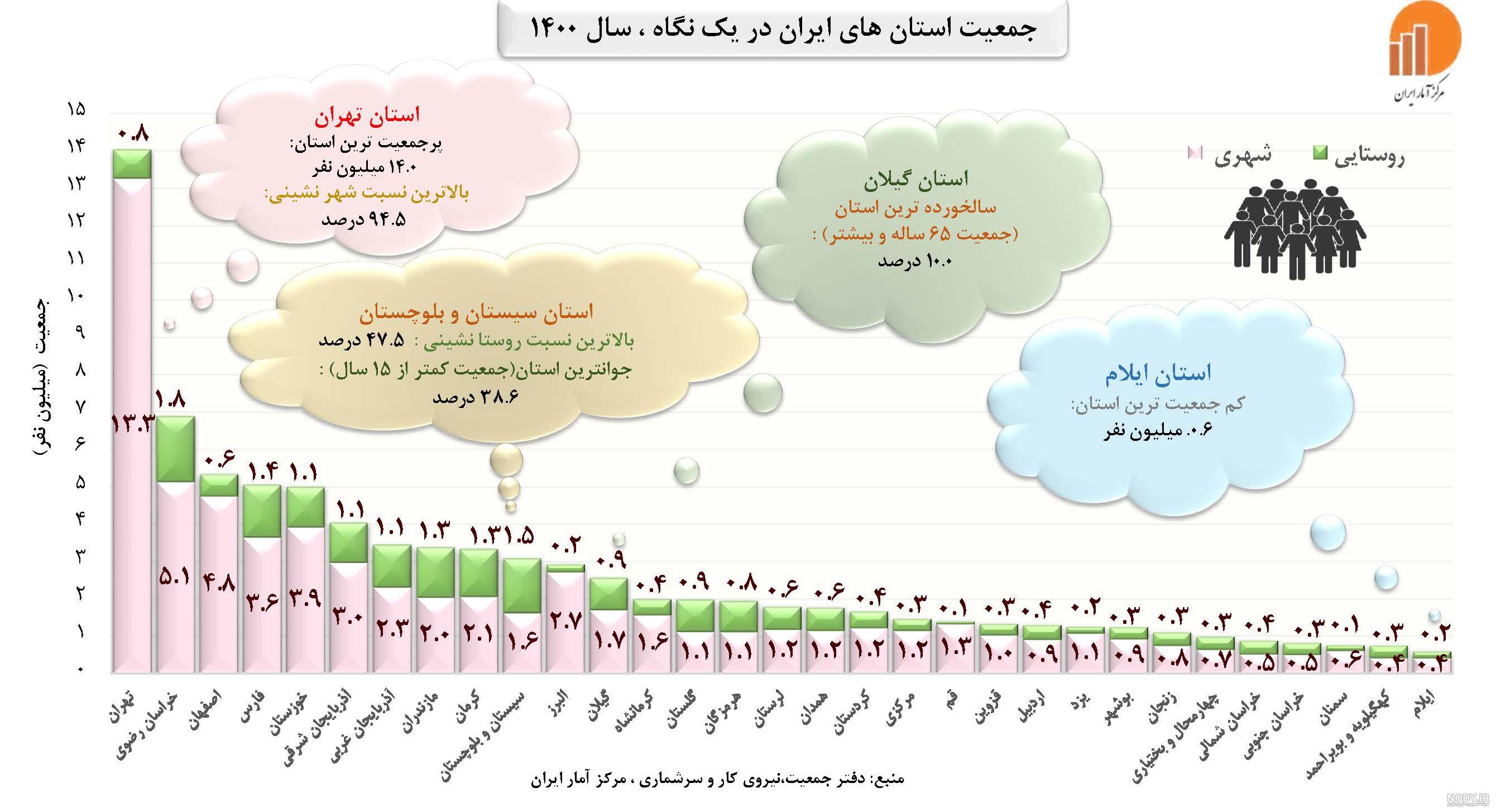 رشد جمعيت رشد جمعيت