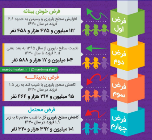 سالخوردگی سالخوردگی