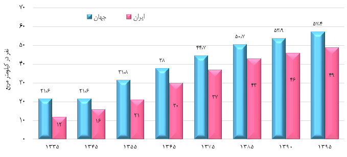 موالید موالید