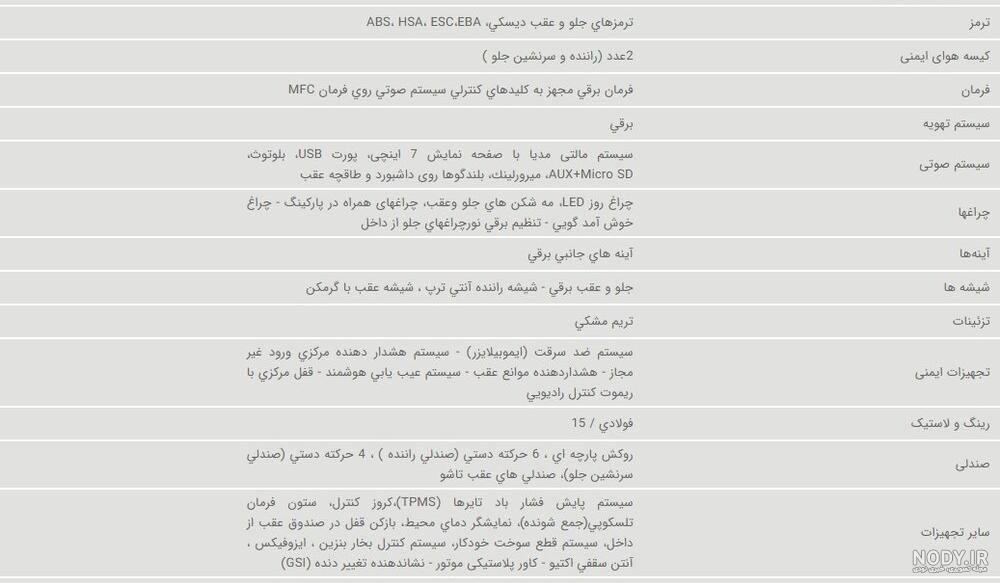 آبی تار