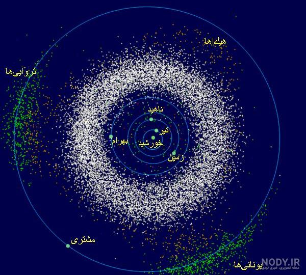 asteroid belt
