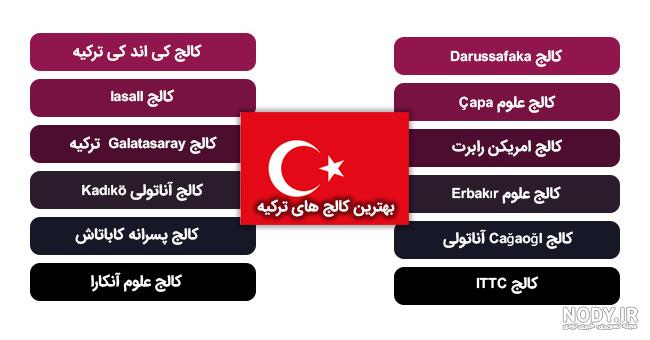 در استانبول در استانبول