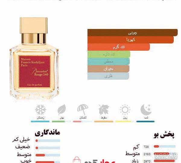 ادكلن جيبي ادكلن جيبي