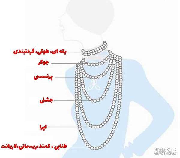 عکس گردنبند شیک مردانه