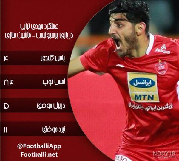 ترآبی بازیکن