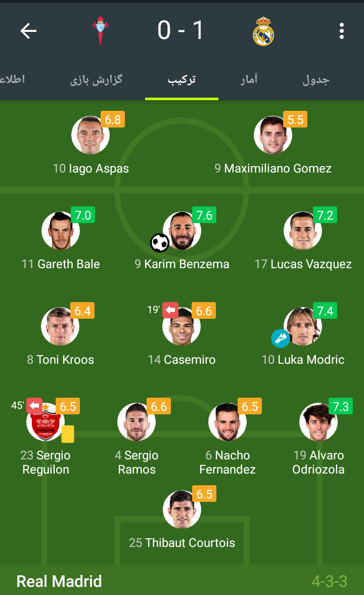 تیم فوتبال رئال مادرید برای دیدار با پرسپولیس به ایران می‌آید