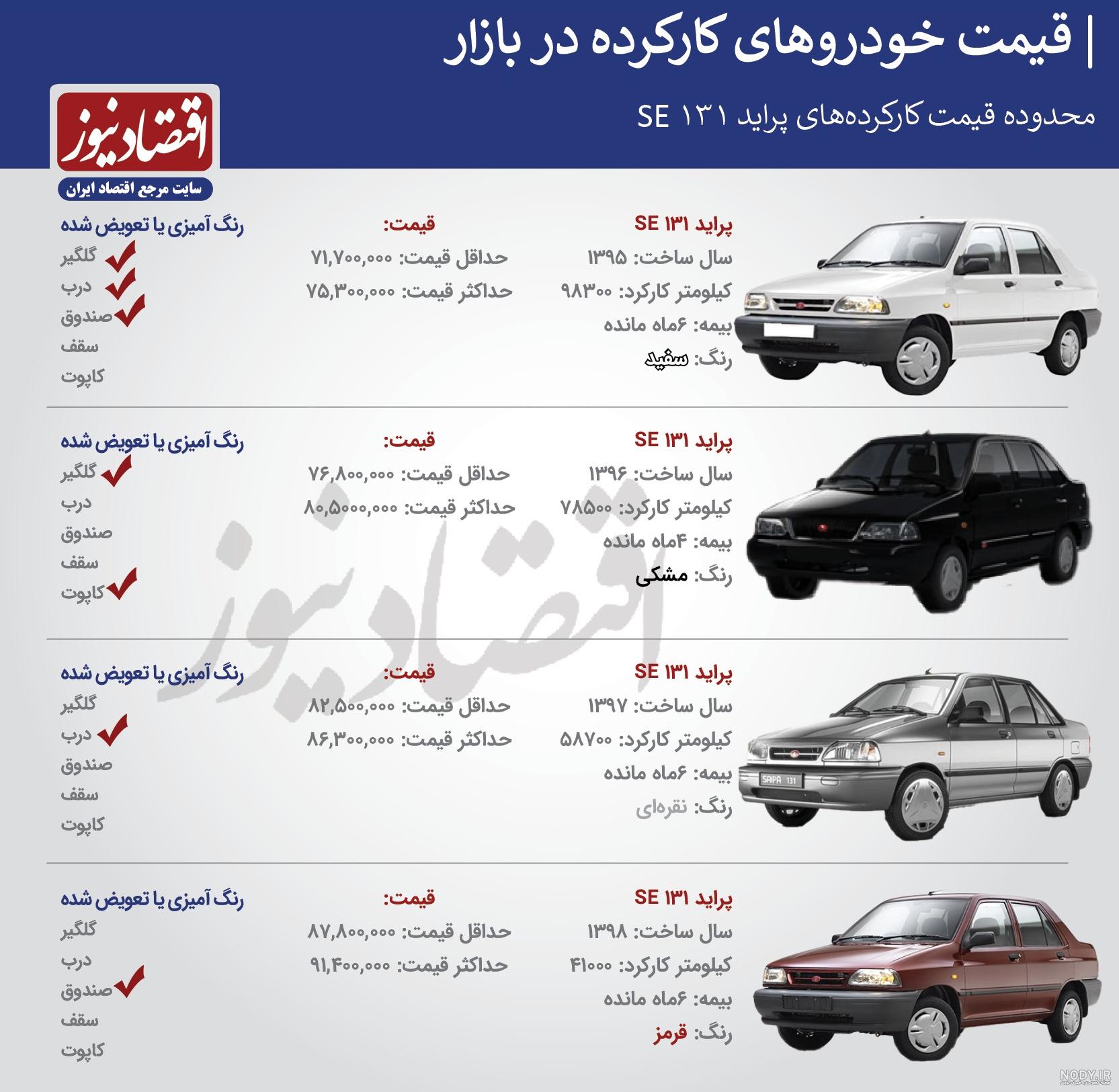 بررسی تخصصی پراید 131 سایپا + مشخصات فنی و عکس - مجله تخصصی خودرو بررسی تخصصی پراید 131 سایپا + مشخصات فنی و عکس - مجله تخصصی خودرو