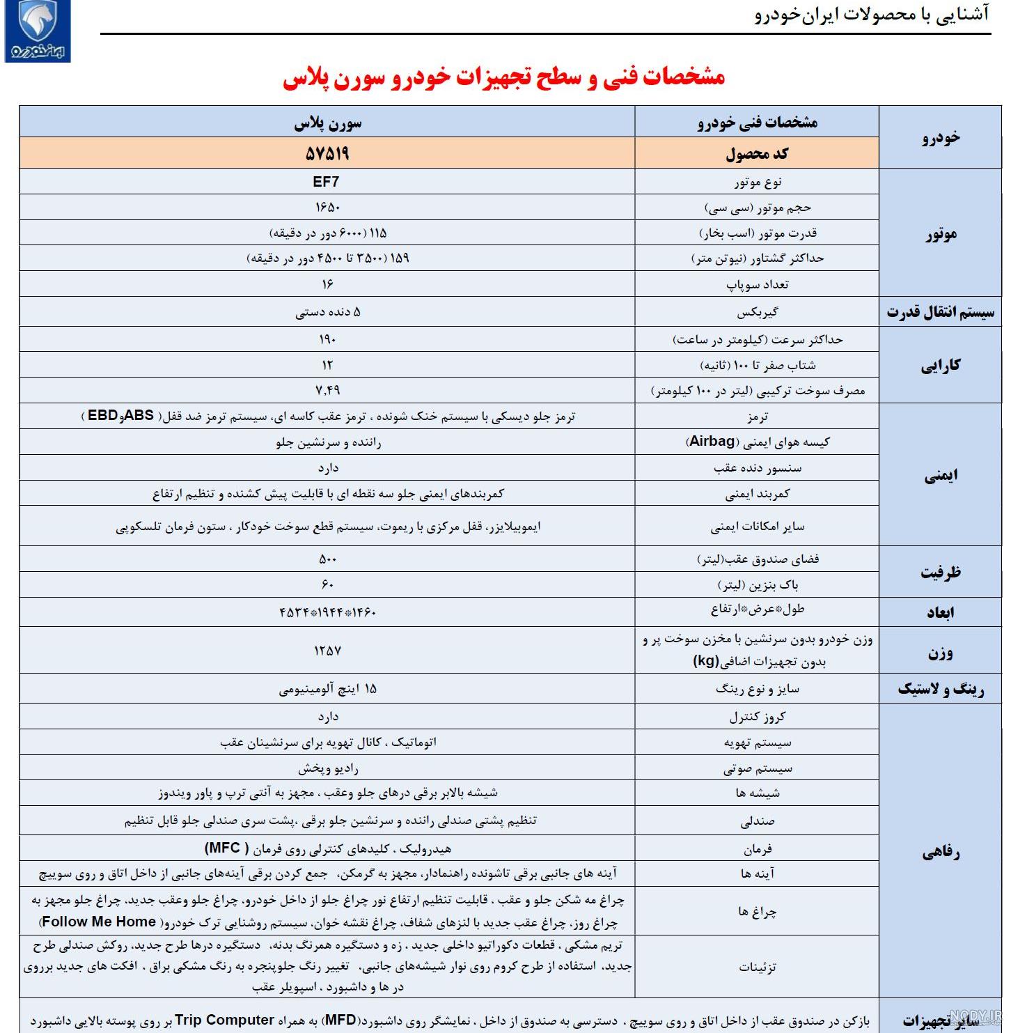 تصاویر رسمی سورن پلاس منتشر شد + مشخصات | اسب بخار | مرجع ... تصاویر رسمی سورن پلاس منتشر شد + مشخصات | اسب بخار | مرجع ...