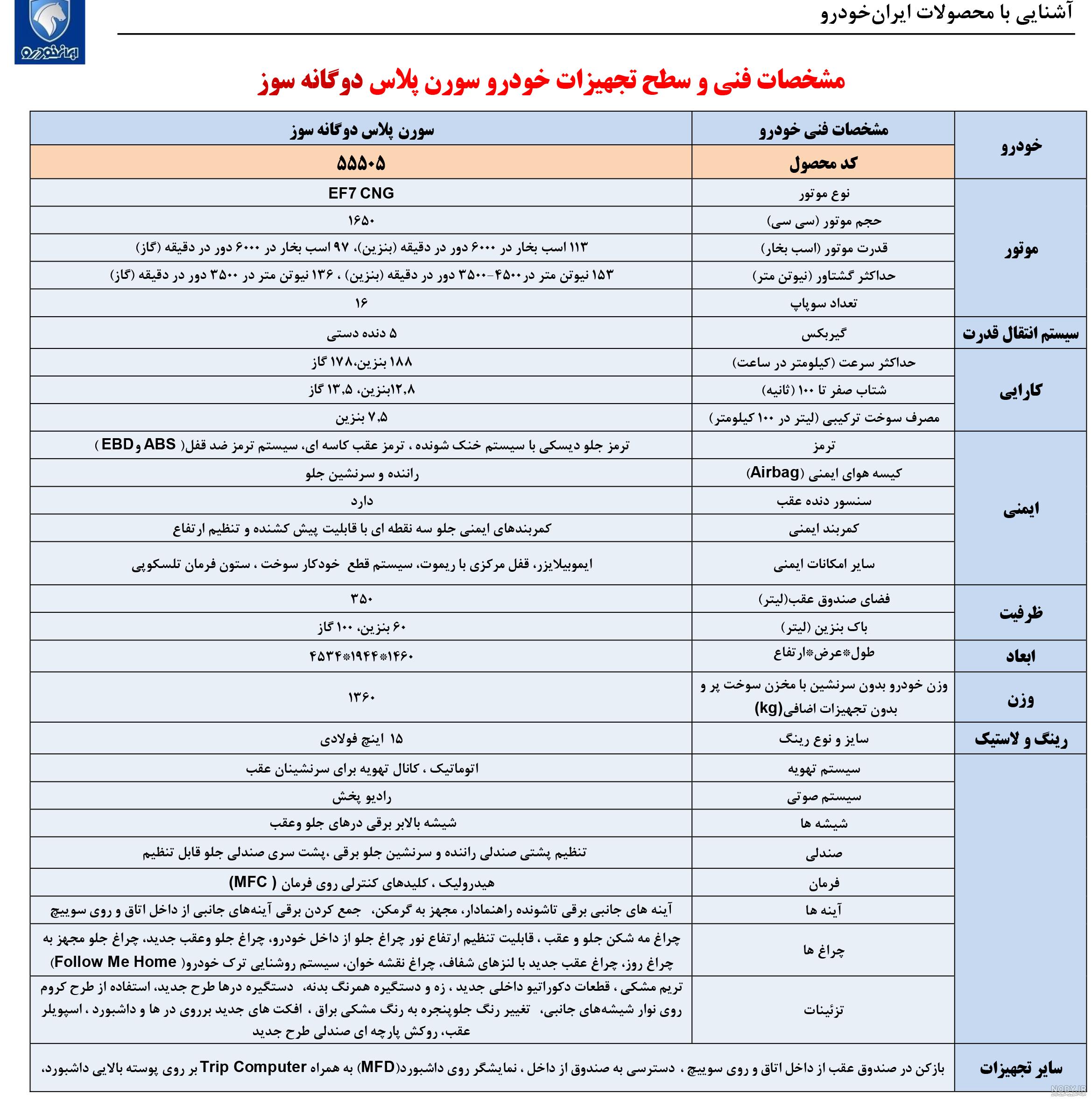 سورن پلاس ایران خودرو + قیمت، داخل، کابین، معایب و عکس - ایمنا سورن پلاس ایران خودرو + قیمت، داخل، کابین، معایب و عکس - ایمنا