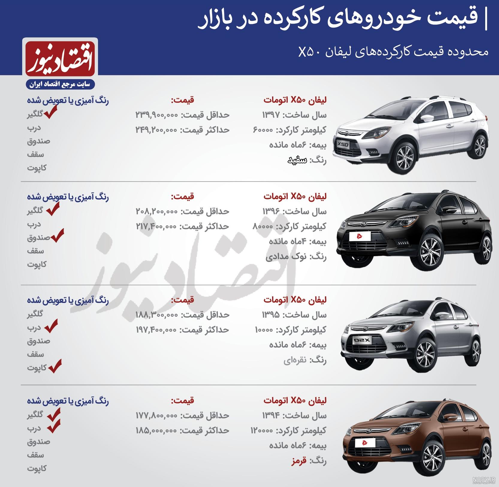 لیفان ایکس ۵۰ و مشخصات آن | خودرو ۴۵