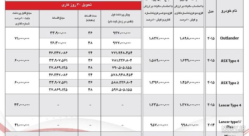آخرین خبر | ماشین شناس/ «میتسوبیشی میراژ» فیس لیفت شد