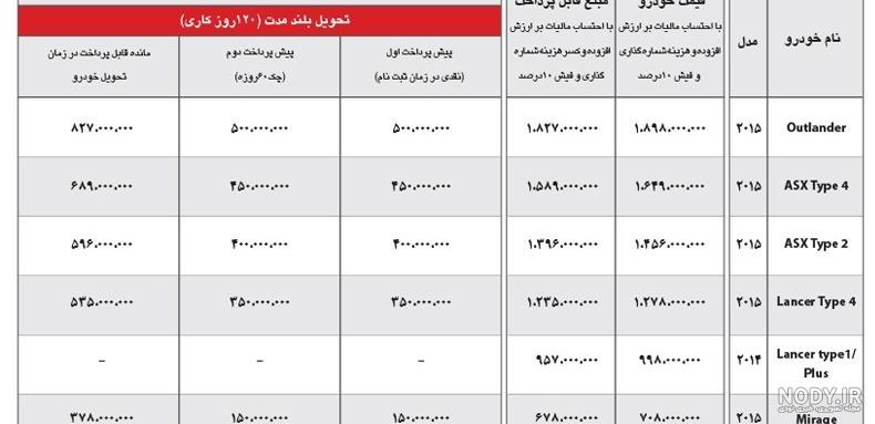 عکس ماشین میتسوبیشی - عکس نودی
