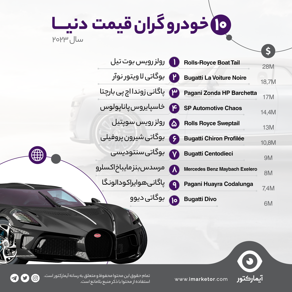 عکس های ماشین های گران قیمت عکس های ماشین های گران قیمت
