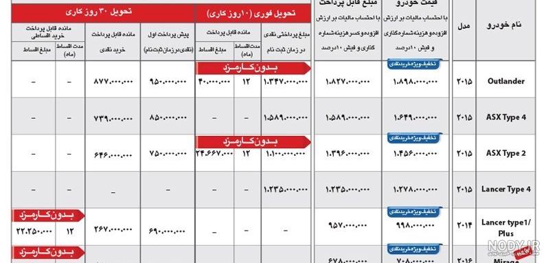مشخصات فنی میتسوبیشی میراژ سال 2017 - 2018 | bama.ir