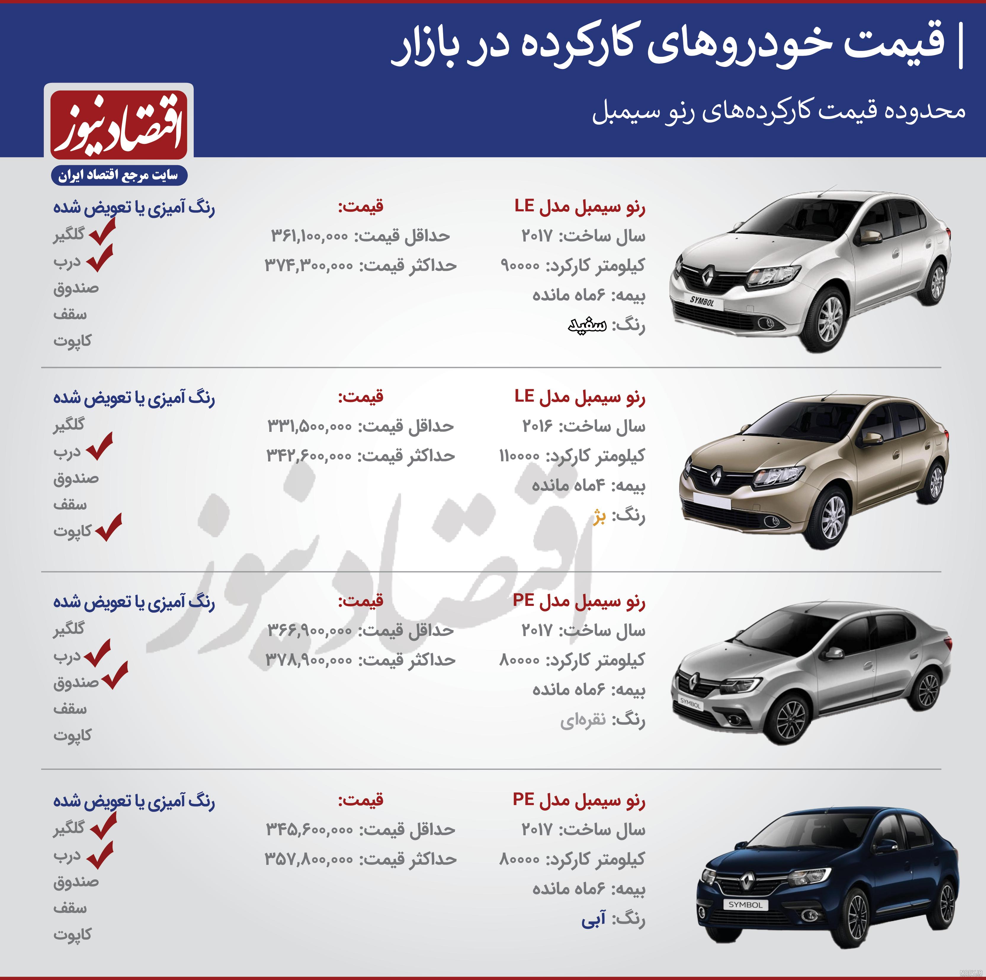 قیمت «رنو سیمبل » کارکرده در بازار+اینفوگرافی قیمت «رنو سیمبل » کارکرده در بازار+اینفوگرافی