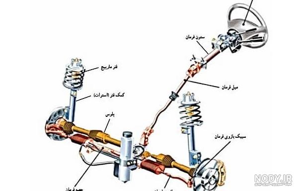 جعبه فرمان خودرو چیست و چه وظایفی بر عهده دارد؟