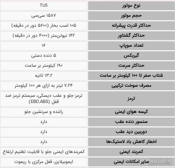 ببینید: جدیدترین تصاویر پژو پارس ELX سفارشی ، خودروی جنجالی روزهای ... ببینید: جدیدترین تصاویر پژو پارس ELX سفارشی ، خودروی جنجالی روزهای ...