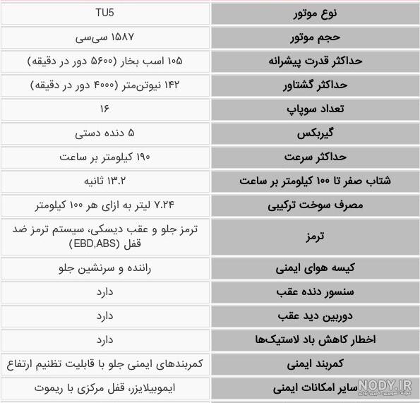 بررسی پژو پارس سال XU7P موتور جدید | bama.ir