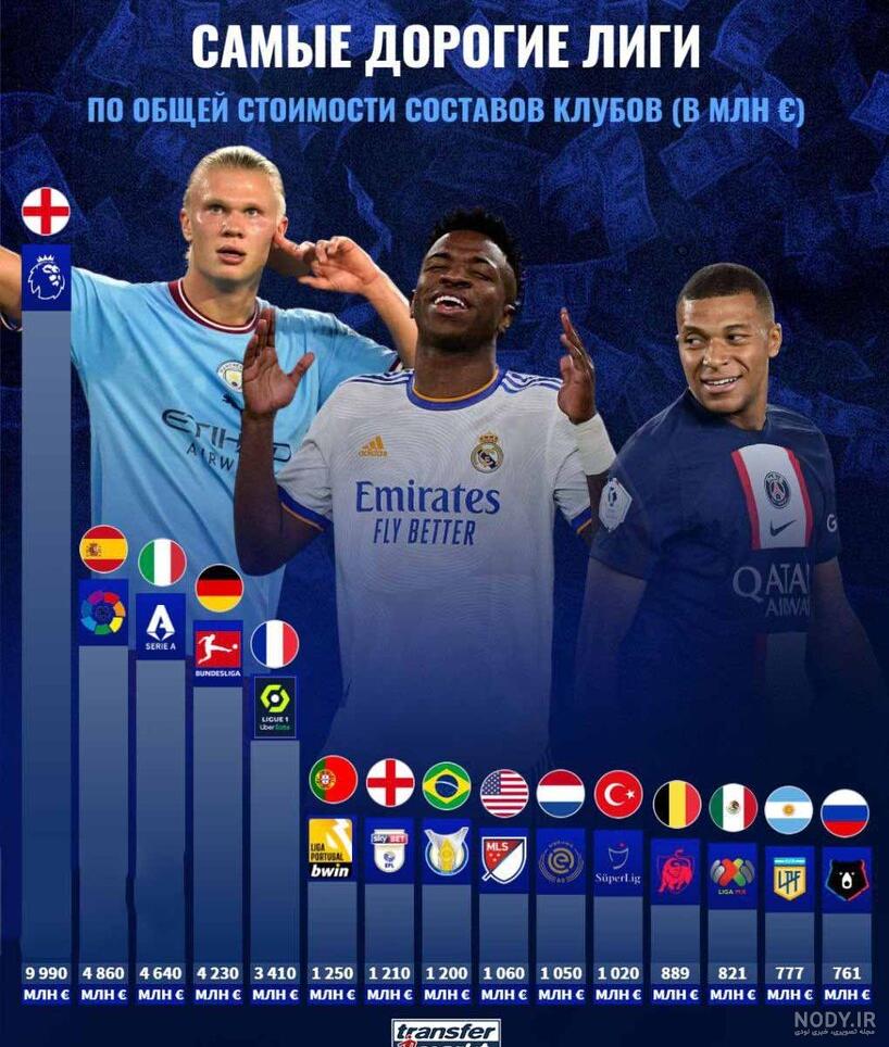 لیونل مسی همسایگانش در آمریکا را پولدار کرد+عکس