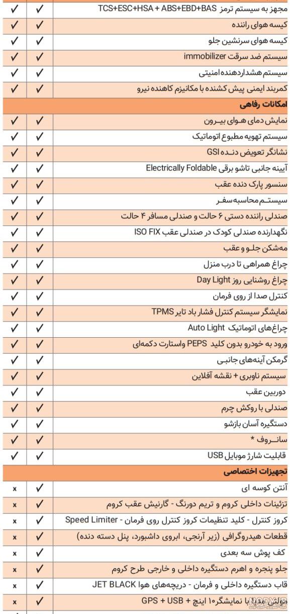 شاهین اتوماتیک گران ترین خودروی ساخت ایران؛ آیا ارزش خرید دارد ...