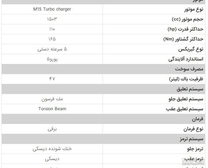 قیمت خودروی شاهین سایپا مشخص شد + مشخصات فنی و عکس شاهین - ایمنا