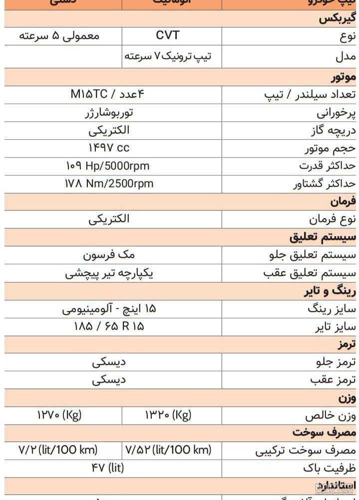 معرفی کامل شاهین اتوماتیک؛ از مشخصات فنی تا آپشن‌های رفاهی و ایمنی ...