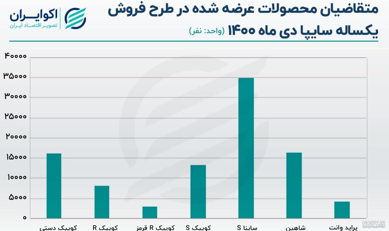 عکس کامل ماشین شاهین - عکس نودی