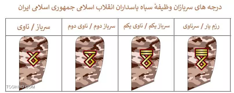 مشرق نیوز - عکس/ احترام نظامی سرلشکر موسوی در برابر سرباز