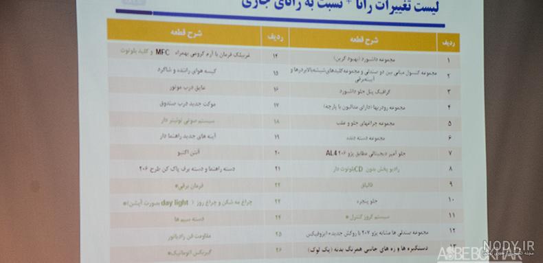 مشخصات فنی ماشین رانا پلاس+عکس از طراحی و نمای داخلی | خودرو45 مشخصات فنی ماشین رانا پلاس+عکس از طراحی و نمای داخلی | خودرو45