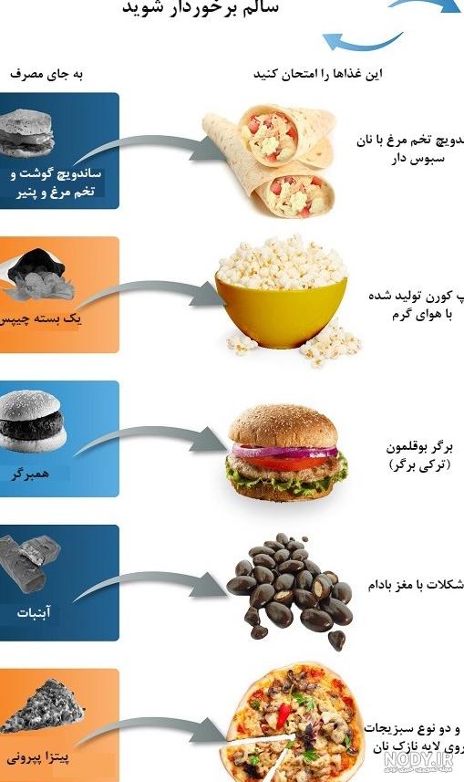 دانلود وکتور تعادل غذای سالم ناسالم | اوپیک دانلود وکتور تعادل غذای سالم ناسالم | اوپیک