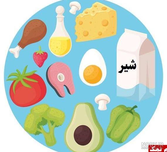 عکس نقاشی غذای سالم عکس نقاشی غذای سالم