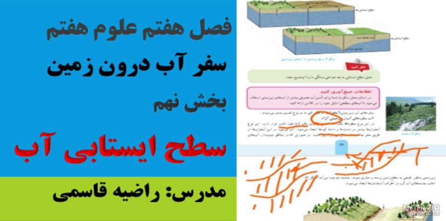 سفره های آب زیرزمینی آزاد و تحت فشار، پاسخ گفت و گو کنید صفحه 59 علوم هفتم