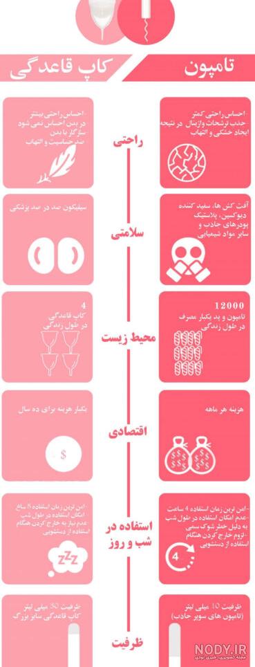 آموزش تصویری استفاده از تامپون + سوال و جواب های مهم در مورد تامپون آموزش تصویری استفاده از تامپون + سوال و جواب های مهم در مورد تامپون