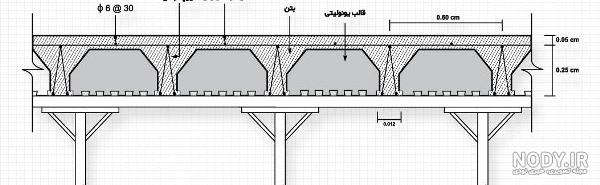 آپلود سنتر اختصاصی www.mycivil.ir » نمایش دهنده عکسها