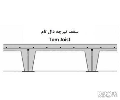 انواع سقف در صنعت ساختمان و بررسی ویژگی‌های هریک از آن‌ها