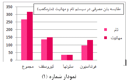 سقف تام و ویژگی آن و مقایسه با دیگر سقف ها - همیارناظر آموزش ...