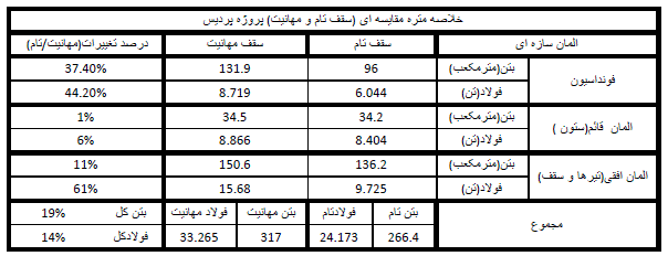 طراحی سقف تیرچه کرومیت در ایتبس به همراه یک مثال جامع و دانلود ...