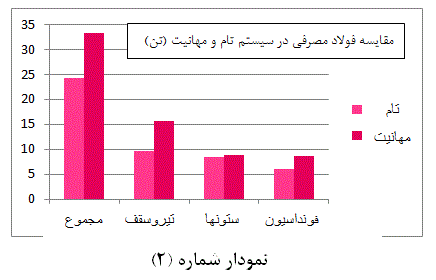 طراحی سقف تیرچه کرومیت در ایتبس به همراه یک مثال جامع و دانلود ...
