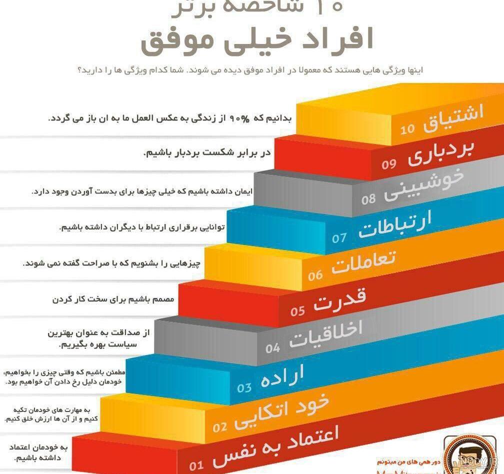 روانشناسی 14 نوع عکس پروفایل + ویژگی‌ یک عکس پروفایل خوب - همیار عشق
