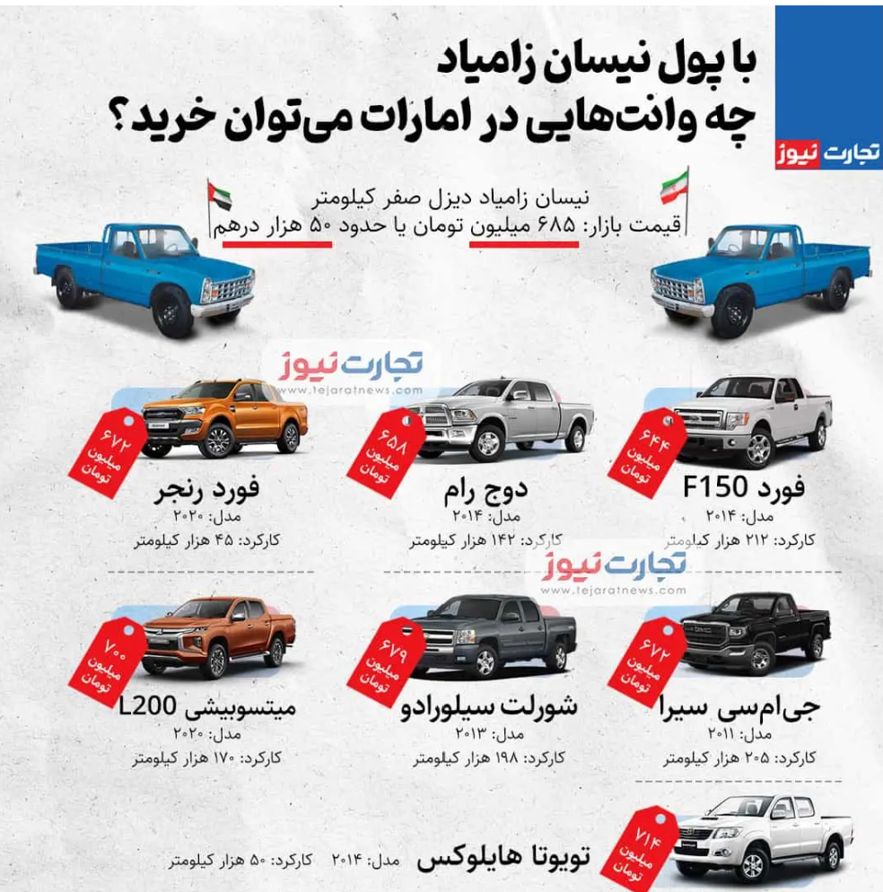 عرضه نیسان آبی قیمتش را در بازار کم کرد | اسب بخار | مرجع تخصصی ...