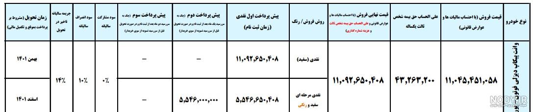 پیکاپ ایران خودرو دیزل - ماشین پیکاپ ایران خودرو دیزل : مشخصات ... پیکاپ ایران خودرو دیزل - ماشین پیکاپ ایران خودرو دیزل : مشخصات ...