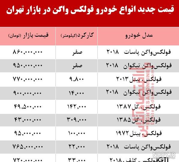 مشخصات فنی فولکس واگن پولو GTI مدل ۲۰۲۲ | خودرو45 مشخصات فنی فولکس واگن پولو GTI مدل ۲۰۲۲ | خودرو45